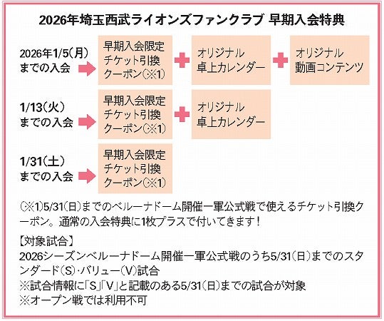 1回でも公式戦を観戦するなら入会がおトク！【埼玉西武ライオンズ