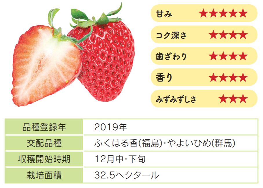 特集】知ってた？埼玉は「プレミアムいちご県」｜特集 | リビング埼玉Web