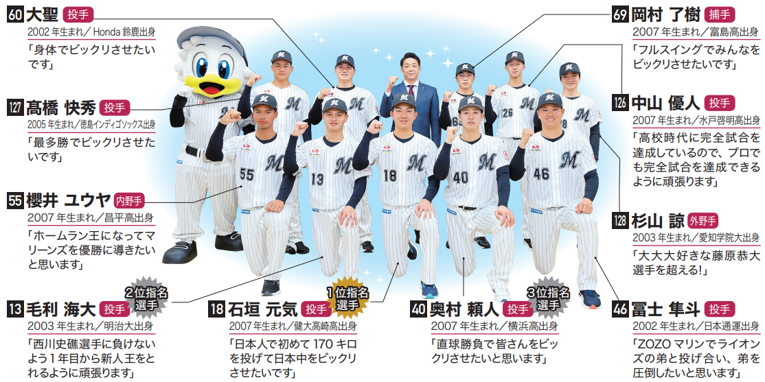 3/27（金）ホームで開幕戦】千葉ロッテマリーンズを大特集！｜特集