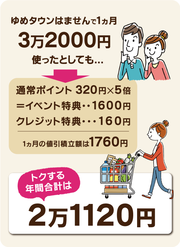 ポイ活で年間５万円もおトク ゆめタウンはませんの カード アプリ活用術 リビングくまもとweb