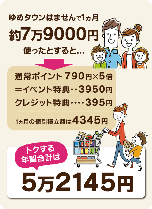 ポイ活で年間５万円もおトク！ゆめタウンはませんの【カード＆アプリ